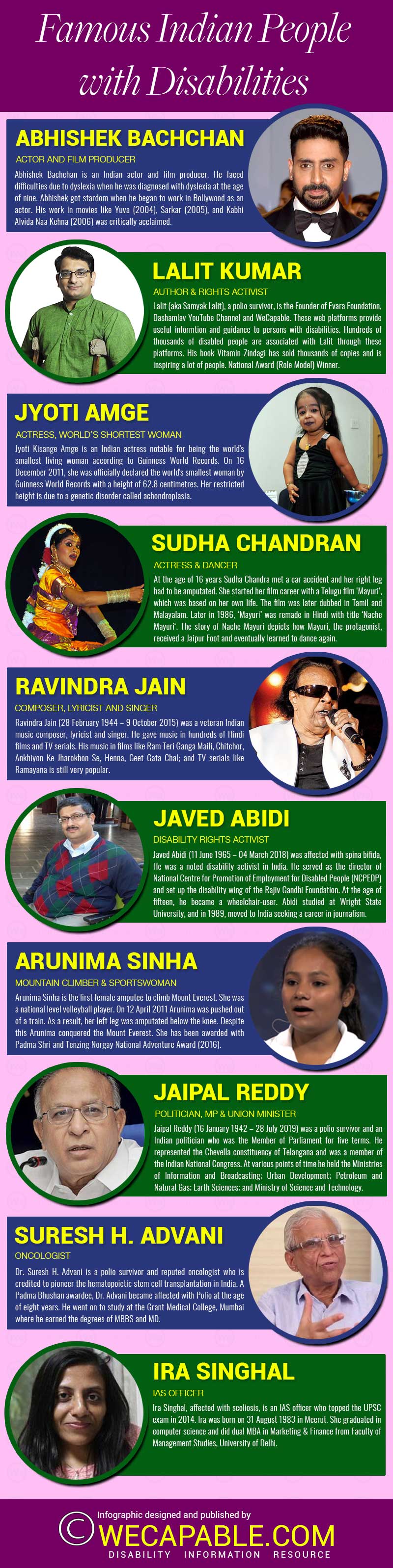 Famous Persons With Disability In India Their Achievements Infographic