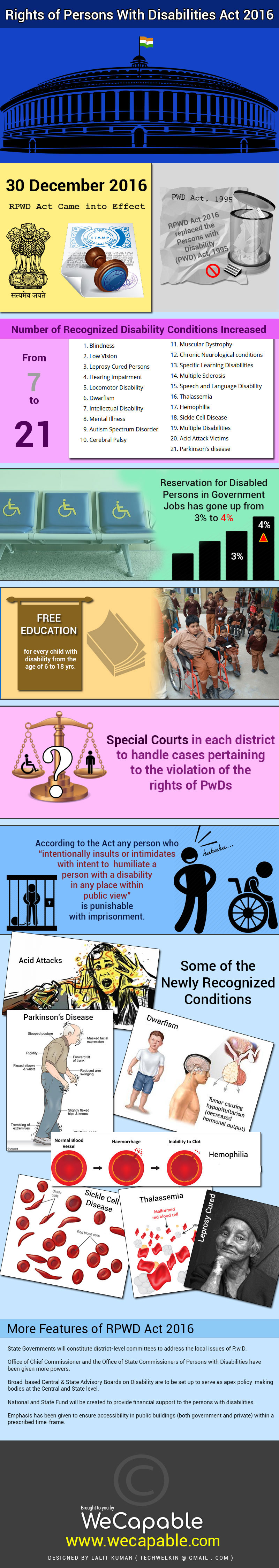 Overview of Rights of Persons With Disabilities Act, 2016 Infographic