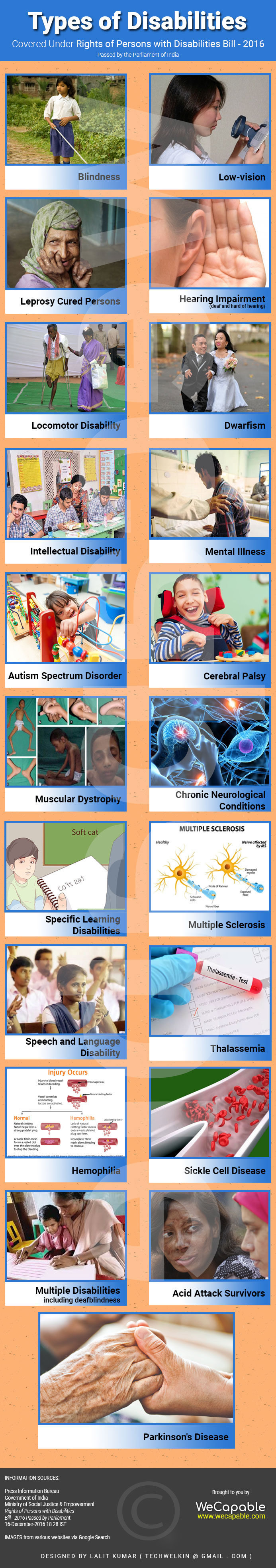 Walking Disability Names