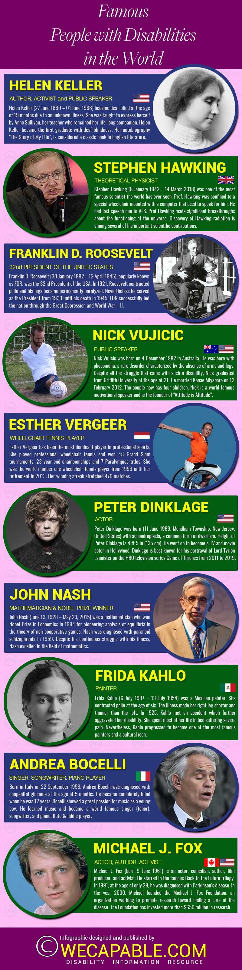 World Famous People with Disabilities