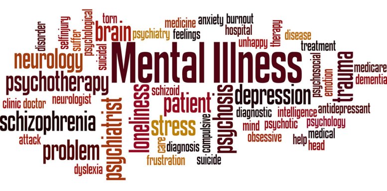 mental illness word cloud