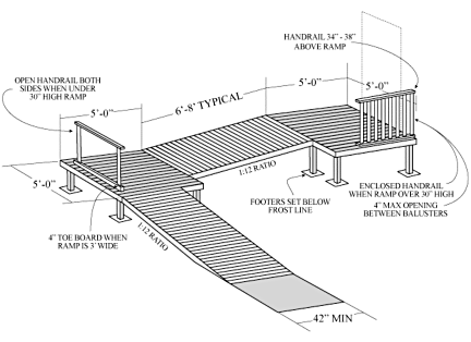 wheelchair ramp construction showing ramp ratio