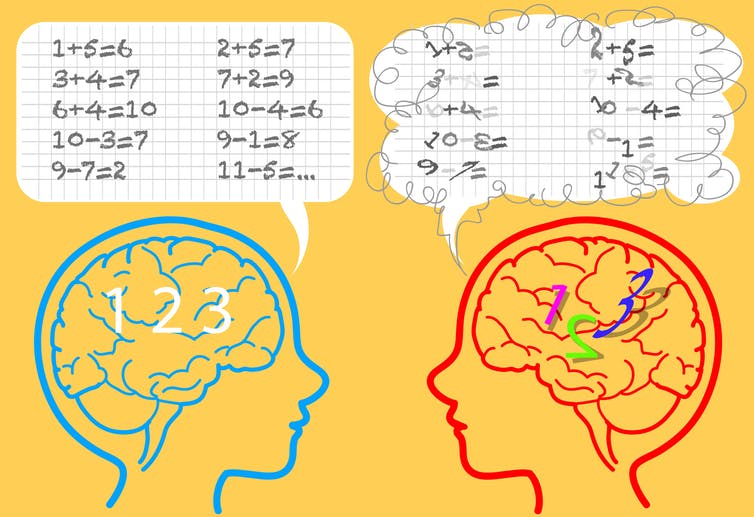 dyscalculia example