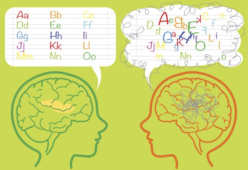 dyslexia is the difficulty in reading