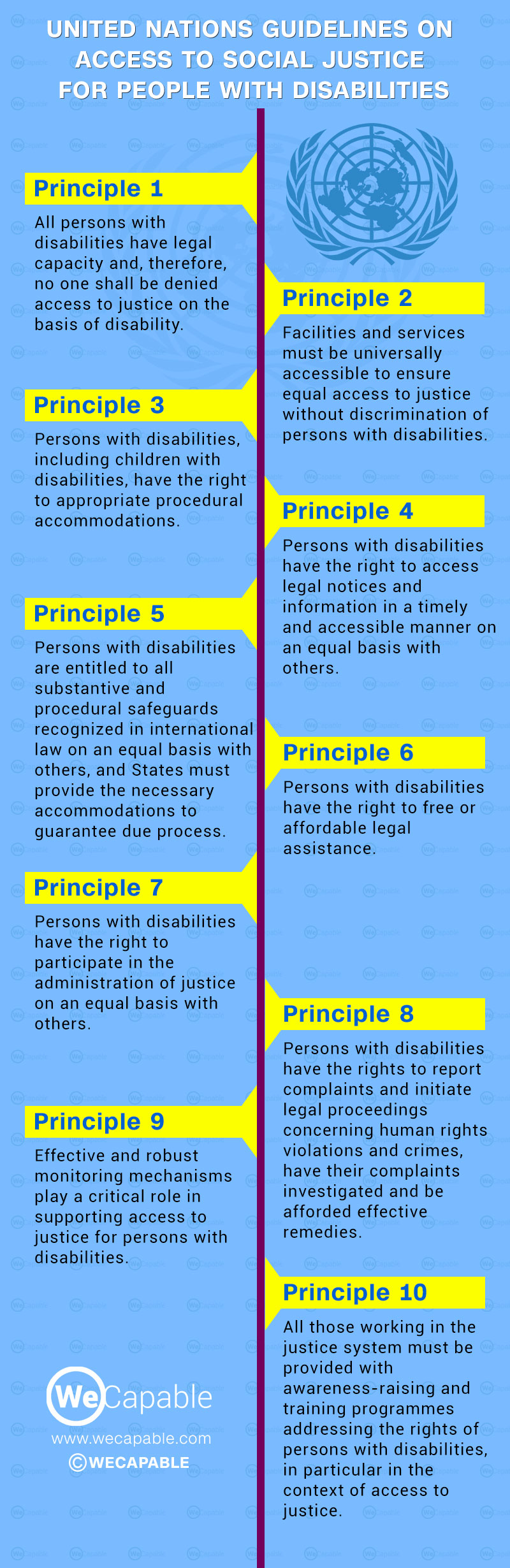 Infographic: un guidelines for access to social justice for persons with disabilities