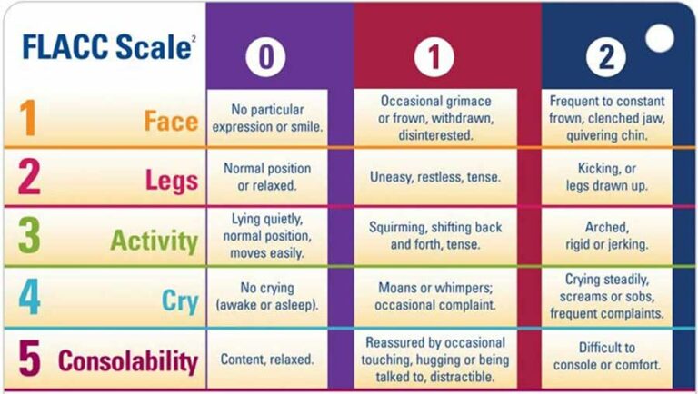 Pain Scale: Definition, Types, Examples And Usage