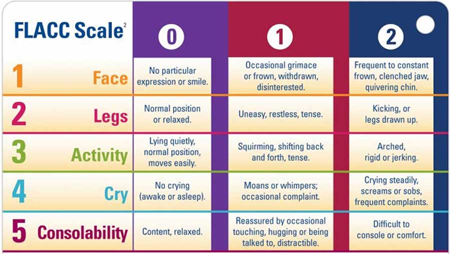 Pain Scale Definition Types Examples And Usage