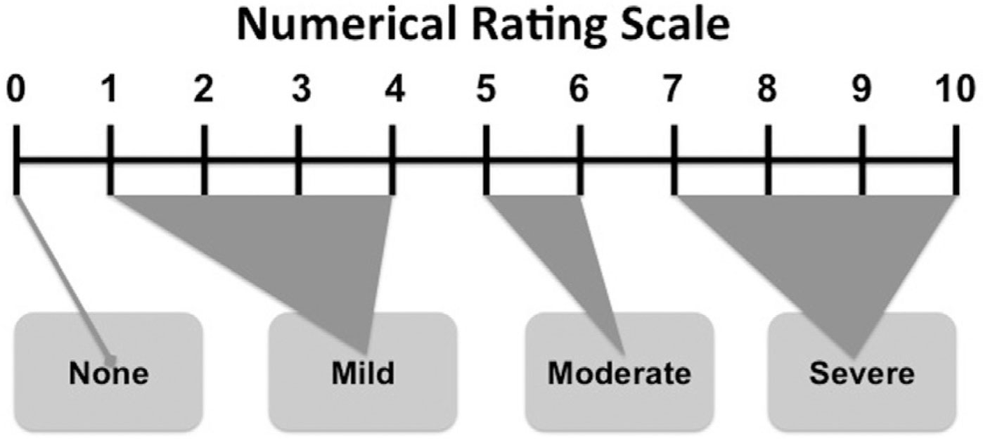 numerical rating pain scale