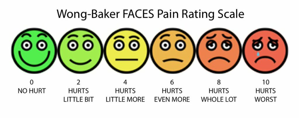 Free Printable Pain Scale Chart