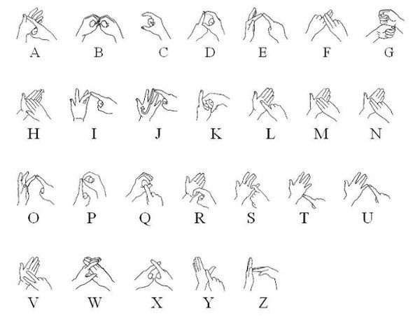 BANZSL sign language alphabet