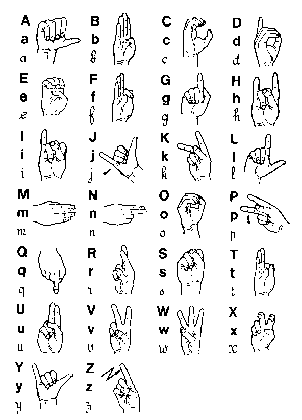 french sign language alphabet