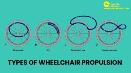 diagrams showing types of wheelchair propulsion techniques